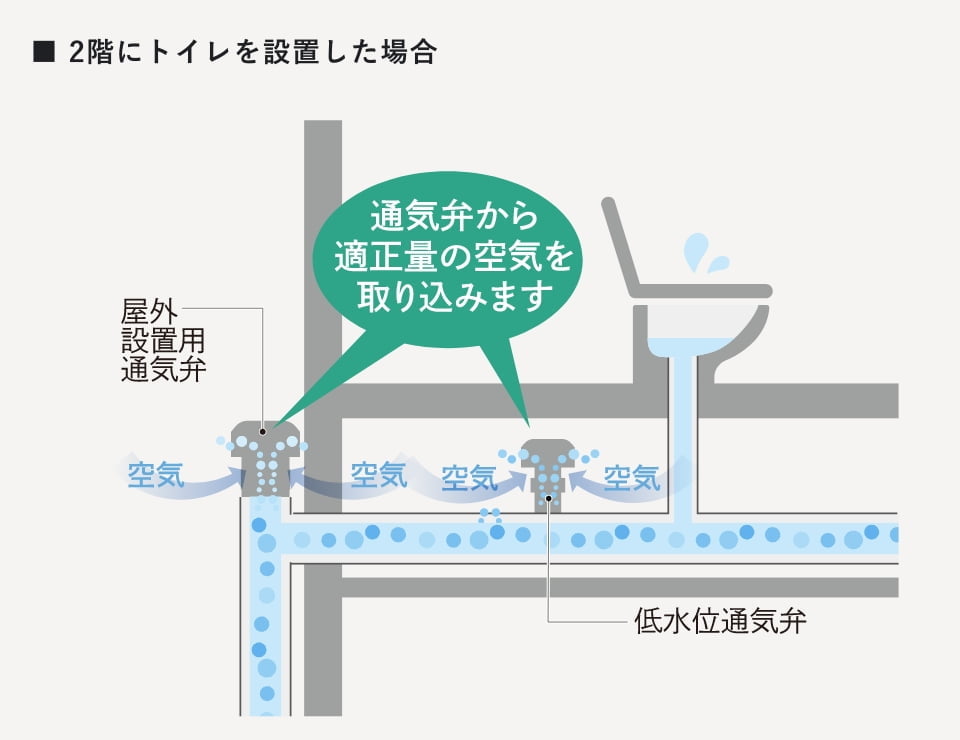 長く命を守る | 大上住宅不動産｜城陽・宇治・京都で新築一戸建なら大上住宅不動産